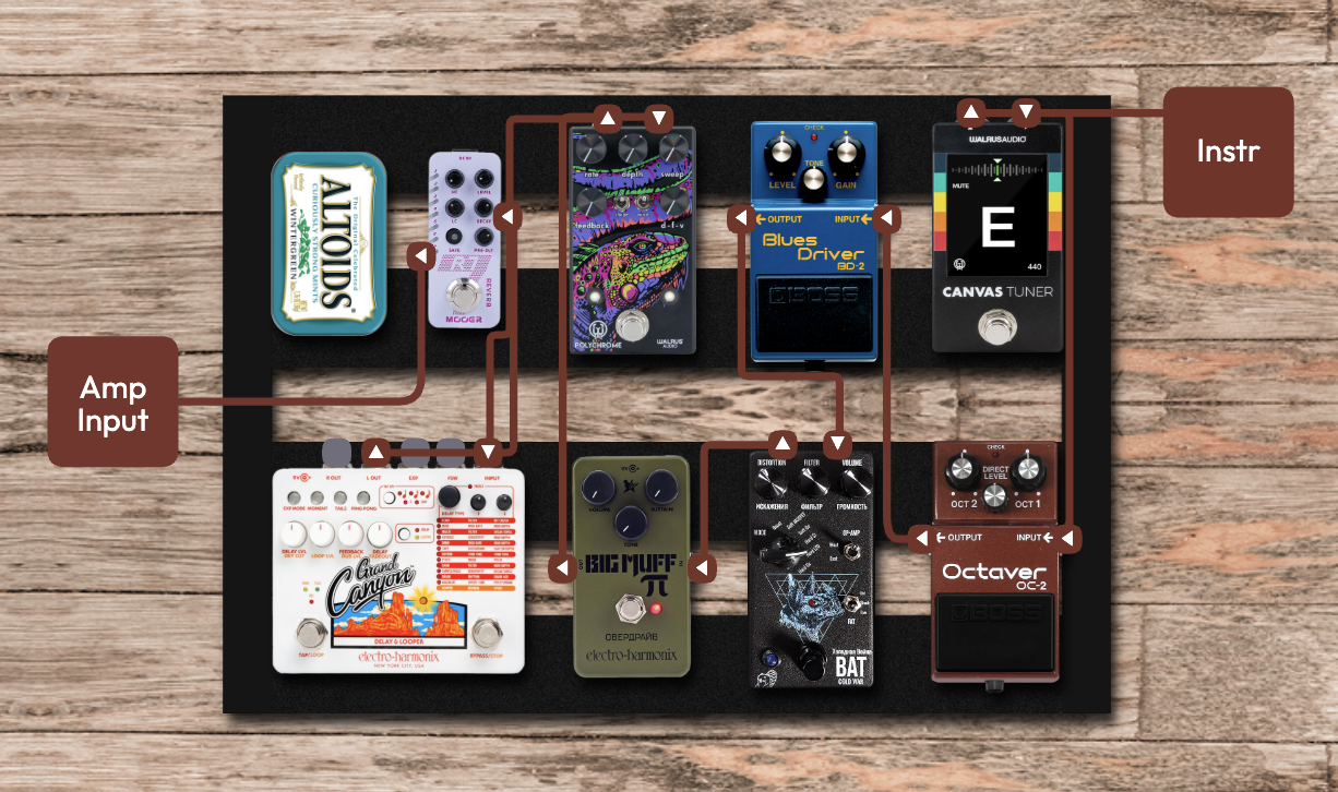 Alt Rock pedalboard by @Dektri